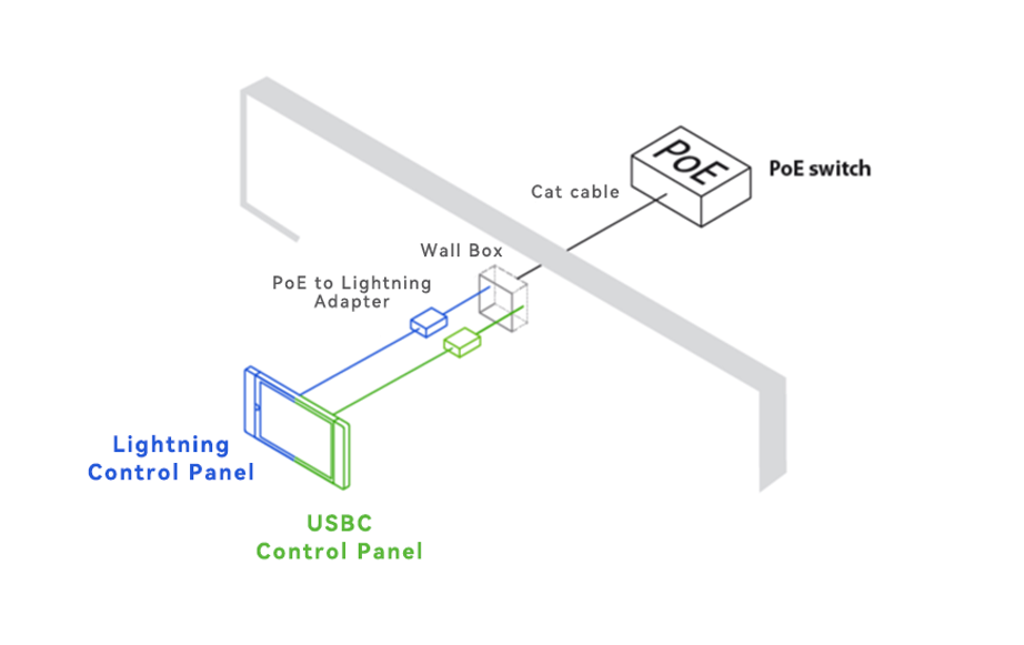 USB-C PD